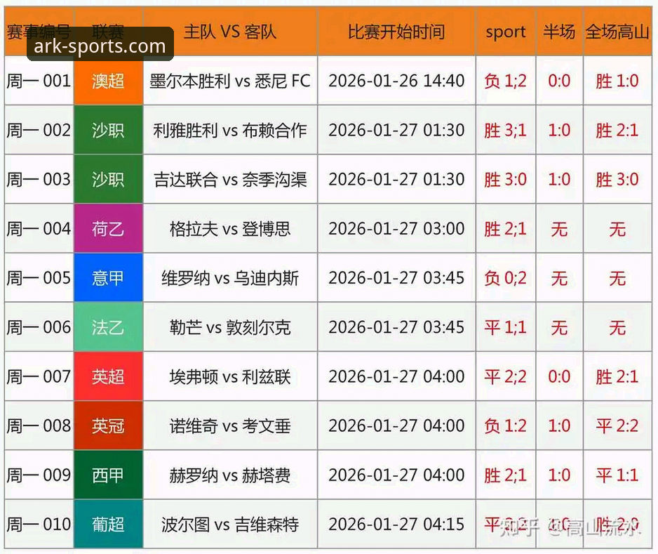 资深用户分享欧冠名额争夺战实况分析——从诺亚体育平台看西甲第五席的数学概率