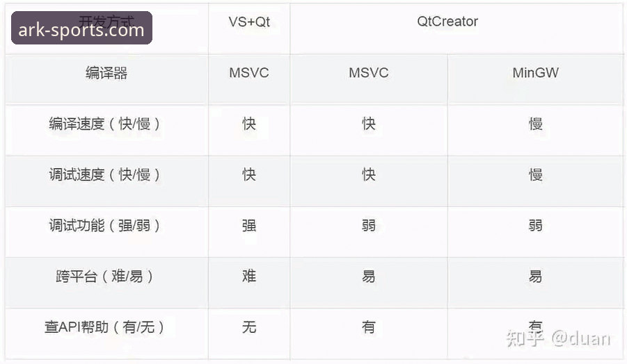 诺亚体育注册教程详解：从下载到登录的完整指南